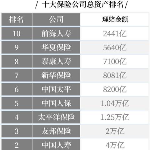 中国保险公司最新排名榜单揭晓