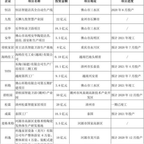 招聘启事 第3页