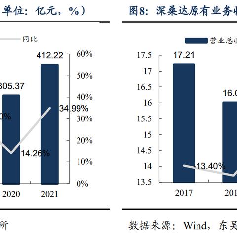 深桑达重组动态更新，最新消息汇总