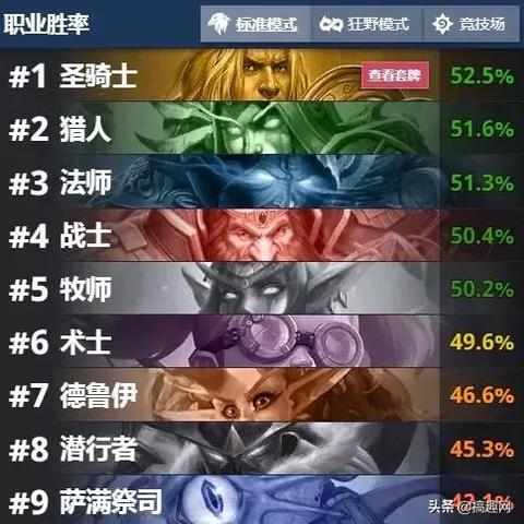 炉石传说，圣骑士卡组最新详解