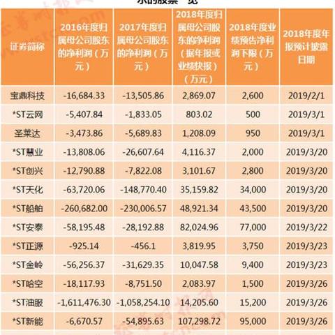 圣莱达股票最新消息深度解读