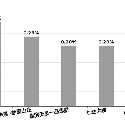 株洲市最新房价走势分析