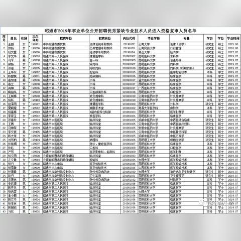 昭通市最新招聘信息网详解